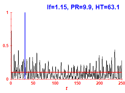 Survival probability